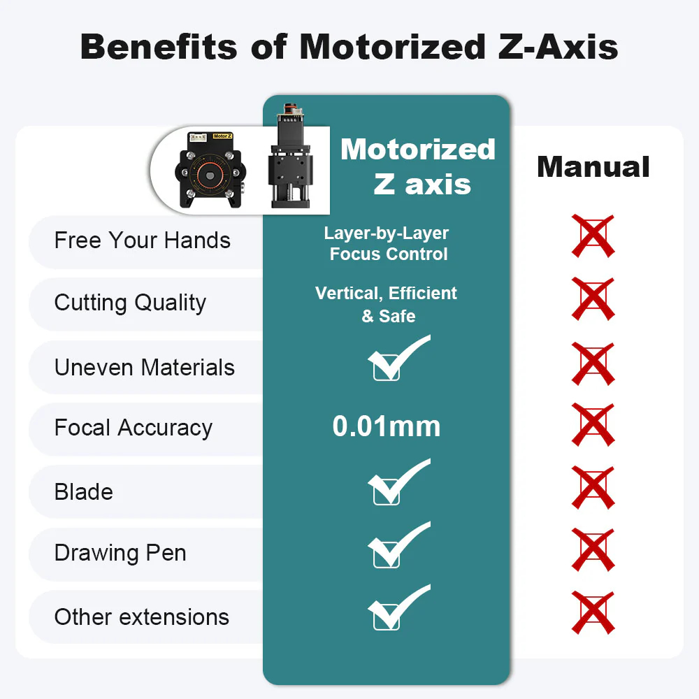 20mm NEJE Z-axis module, mecha - Industrial Laser Engraver review and price