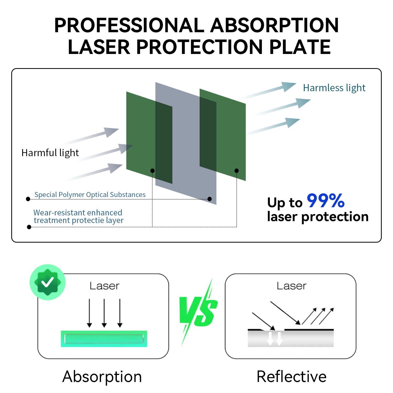 Laser Protective Sheet for Eye - Honeycomb Laser Bed review and price